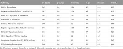 Identification of shared biological features in four different lung cell lines infected with SARS-CoV-2 virus through RNA-seq analysis